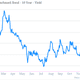 Image for article titled Look closely, and you can see the fear leaving global markets